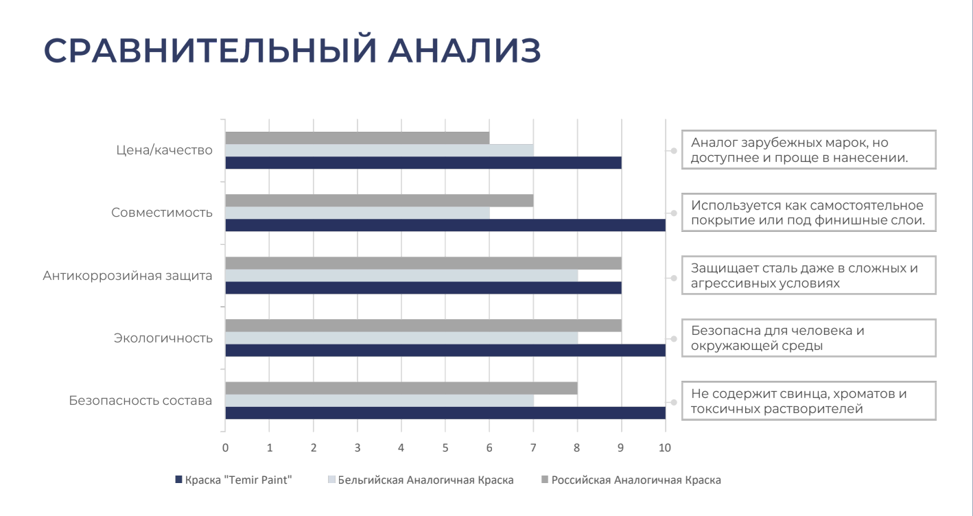 Сравнение Temir Paint с аналогами