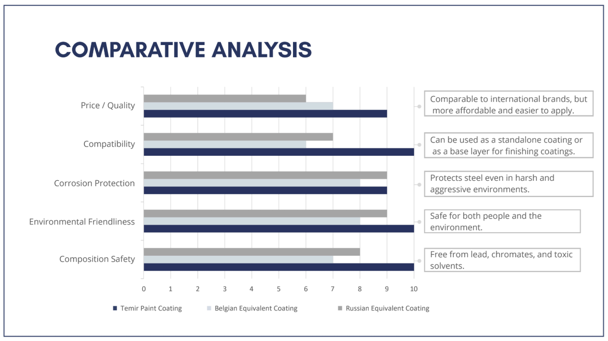 Comparison with Analogs
